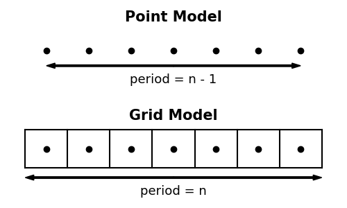 Coordinate Conventions