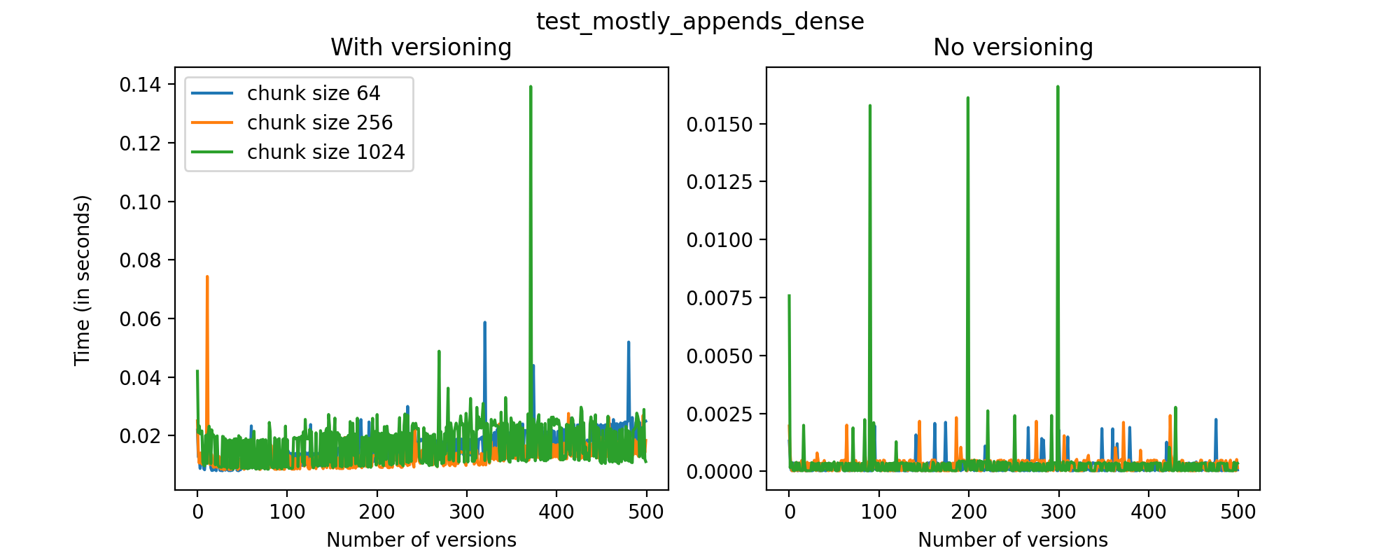 write_versions